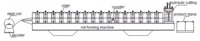Struktur baja dek lantai roll membentuk mesin 2018 jenis mesin genteng